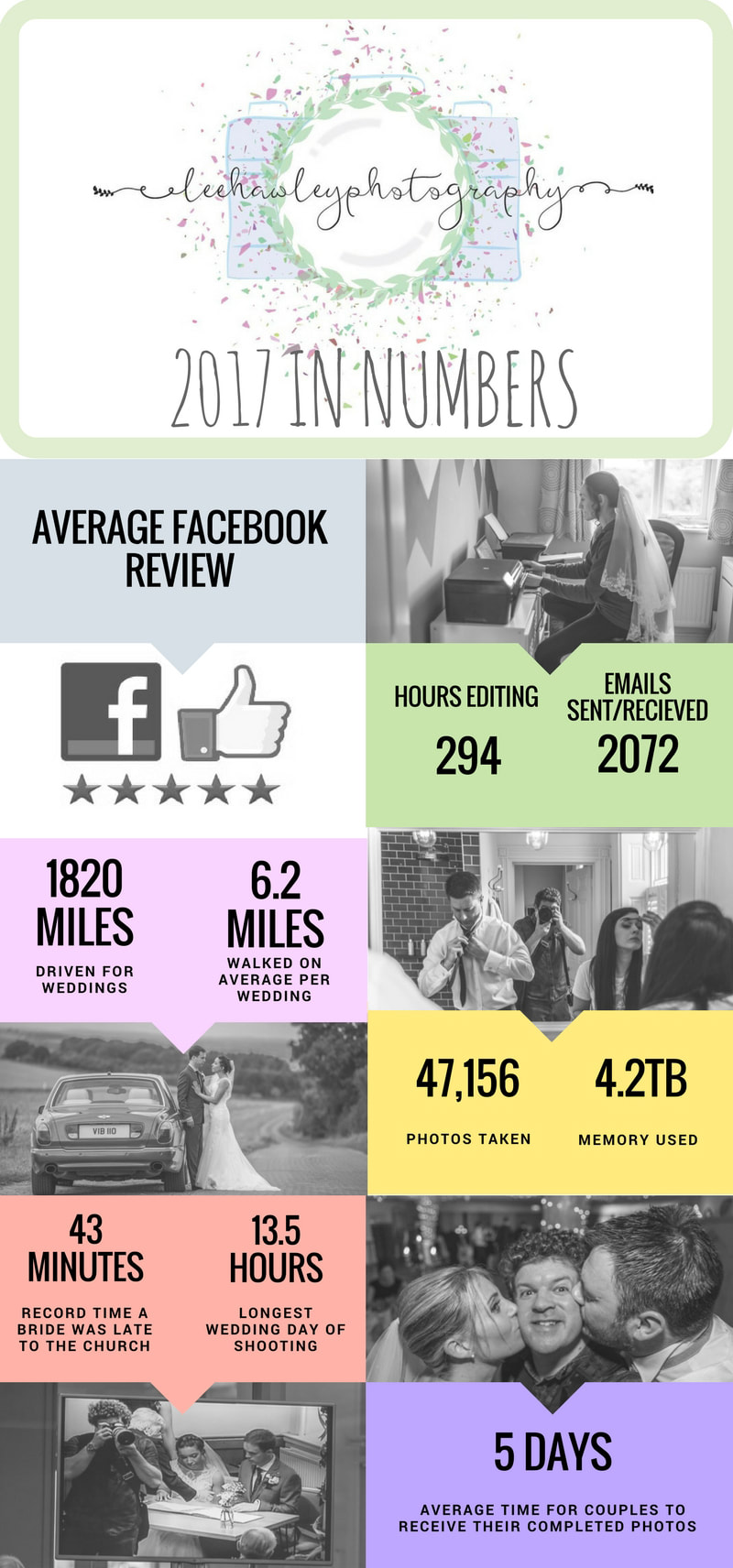 lee hawley photography 2017 in numbers